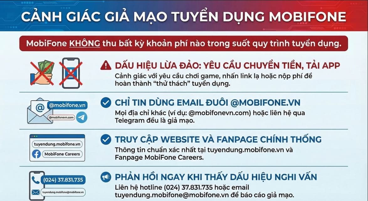 Cảnh báo hiện tượng giả mạo MobiFone tuyển dụng nhằm trục lợi bất chính