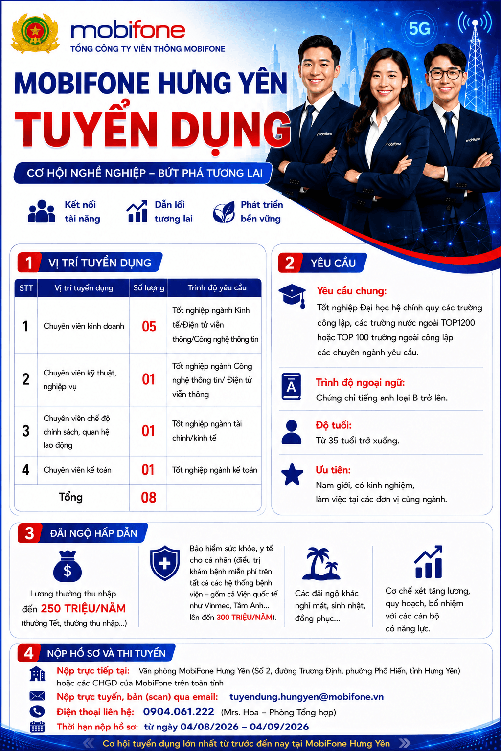 TUYỂN DỤNG MOBIFONE HƯNG YÊN ( Chuyên viên kỹ thuật, nghiệp vụ)